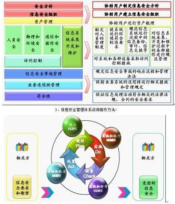 網絡安全信息咨詢 構建企業(yè)數字防護的基石
