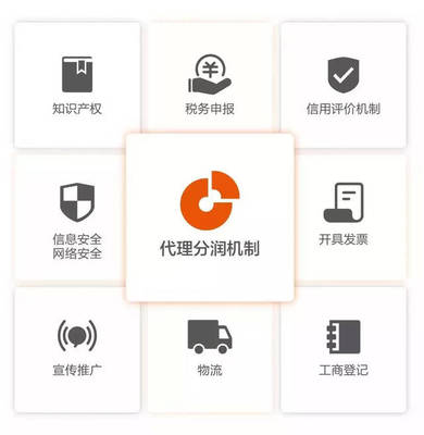 聚焦大健康大美業(yè) 人人店Pro從招商到動銷的網絡安全信息咨詢策略