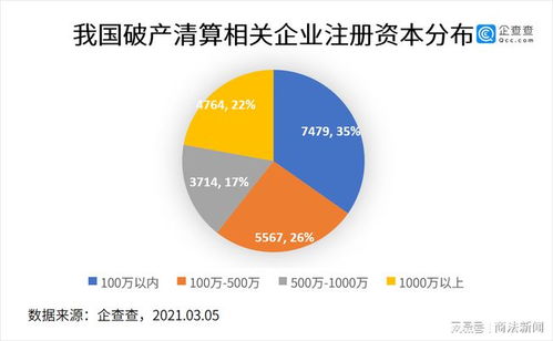 首部個(gè)人破產(chǎn)法來了 市場化退出機(jī)制的里程碑