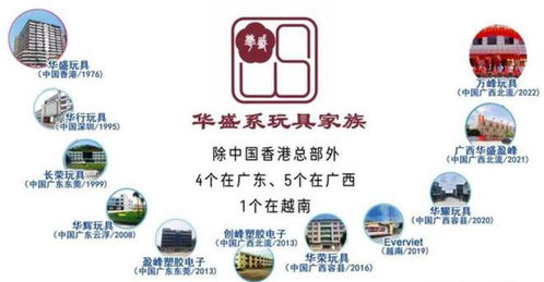 暴跌35%，破產(chǎn)清算 又一外貿(mào)廠倒下，低利潤代工模式走到盡頭